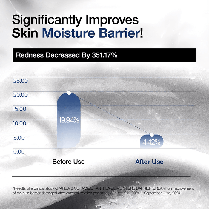 Anua 3 Ceramide Panthenol Moisture Barrier Cream - Beauty Tribe