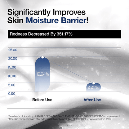 Anua 3 Ceramide Panthenol Moisture Barrier Cream - Beauty Tribe