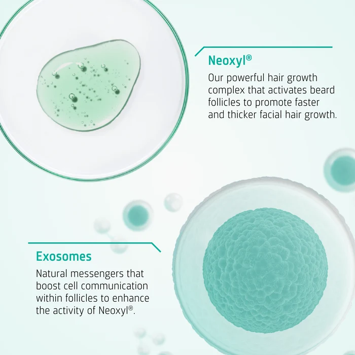 Beard Growth kit ingredients