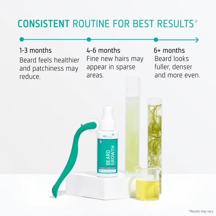 Beard Growth kit timeline