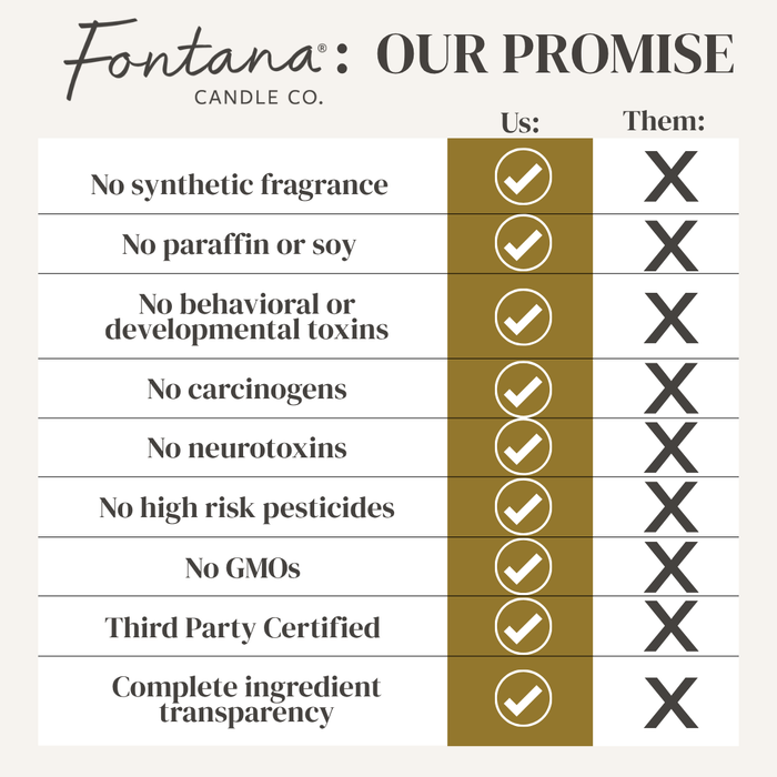 Fontana Candle Co. - Spiced Latte Essential Oil Beeswax Jar Candle: Non-Toxic
