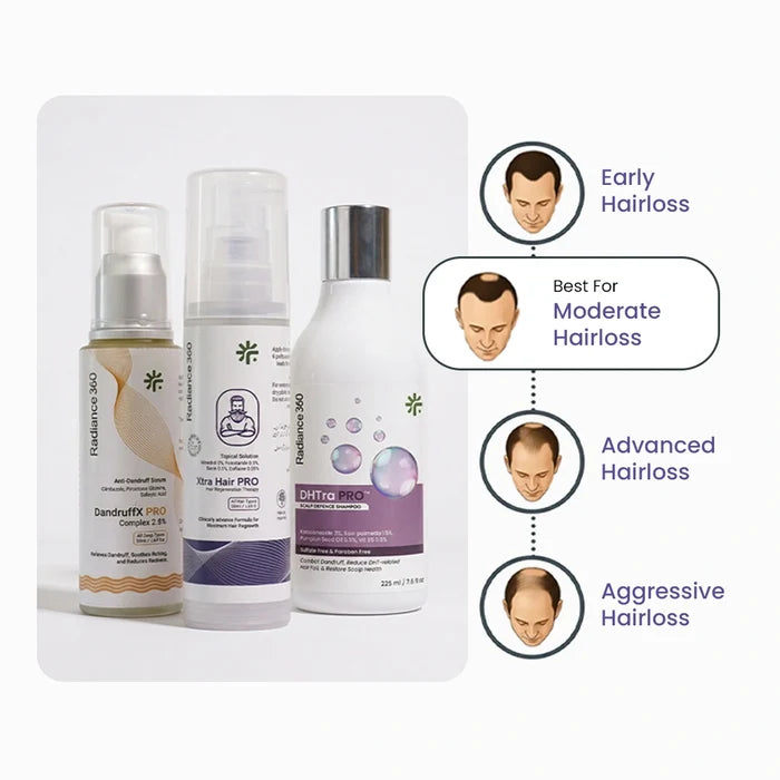 Set of hair care products with packaging and images of men at different stages of hair loss.