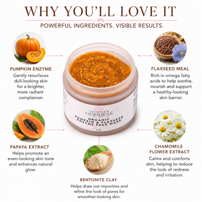 An infographic-style product feature graphic for a jar of face mask. The center shows the open jar labeled 'Grimm's Gardens Organic Pumpkin & Flaxseed Enzyme Face Mask' with orange-brown mask visible.